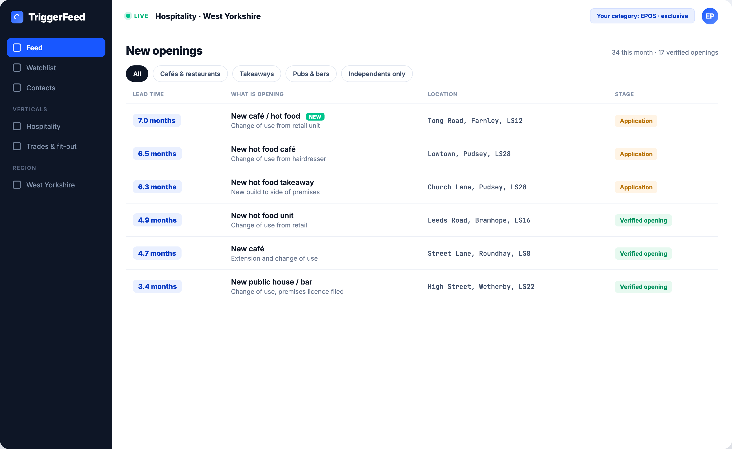TriggerFeed live feed of new hospitality openings across West Yorkshire, with lead time before opening